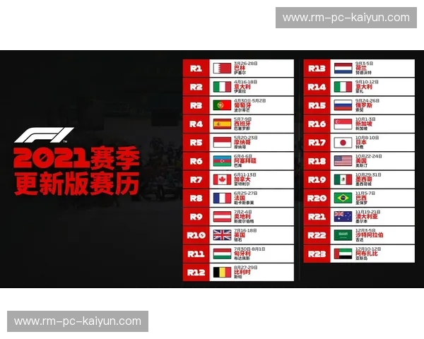 F1比赛日程一览